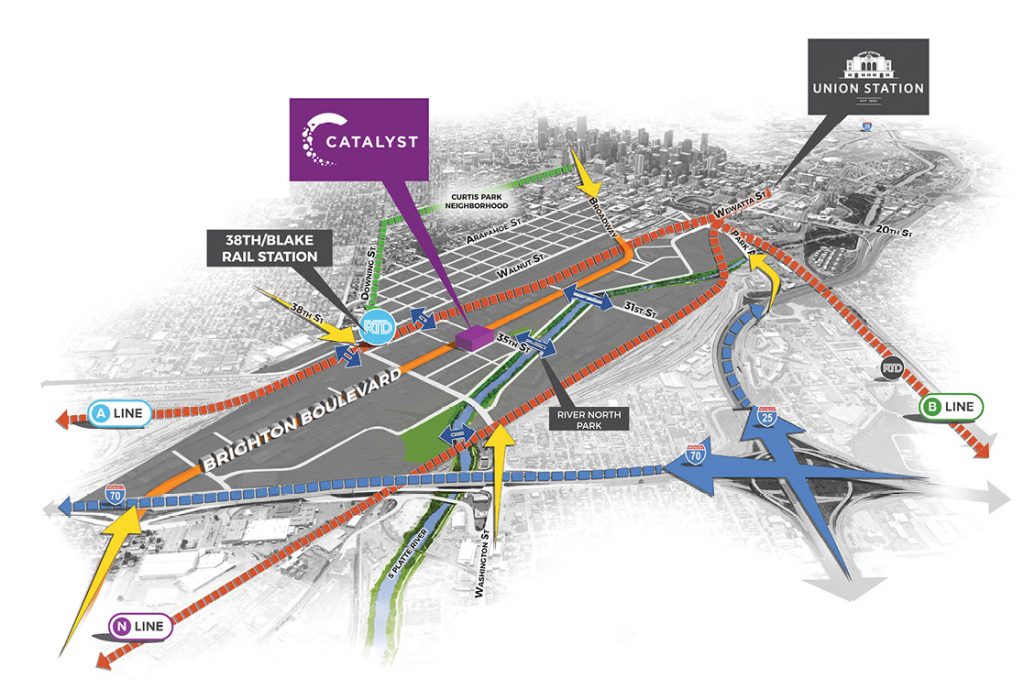 Overview Map of Catalyst Area